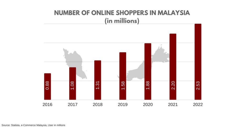 如何在马来西亚的业务中开始参加联盟营销和伙伴关系– Impact.com ...29 / 作者: / 来源:Impact